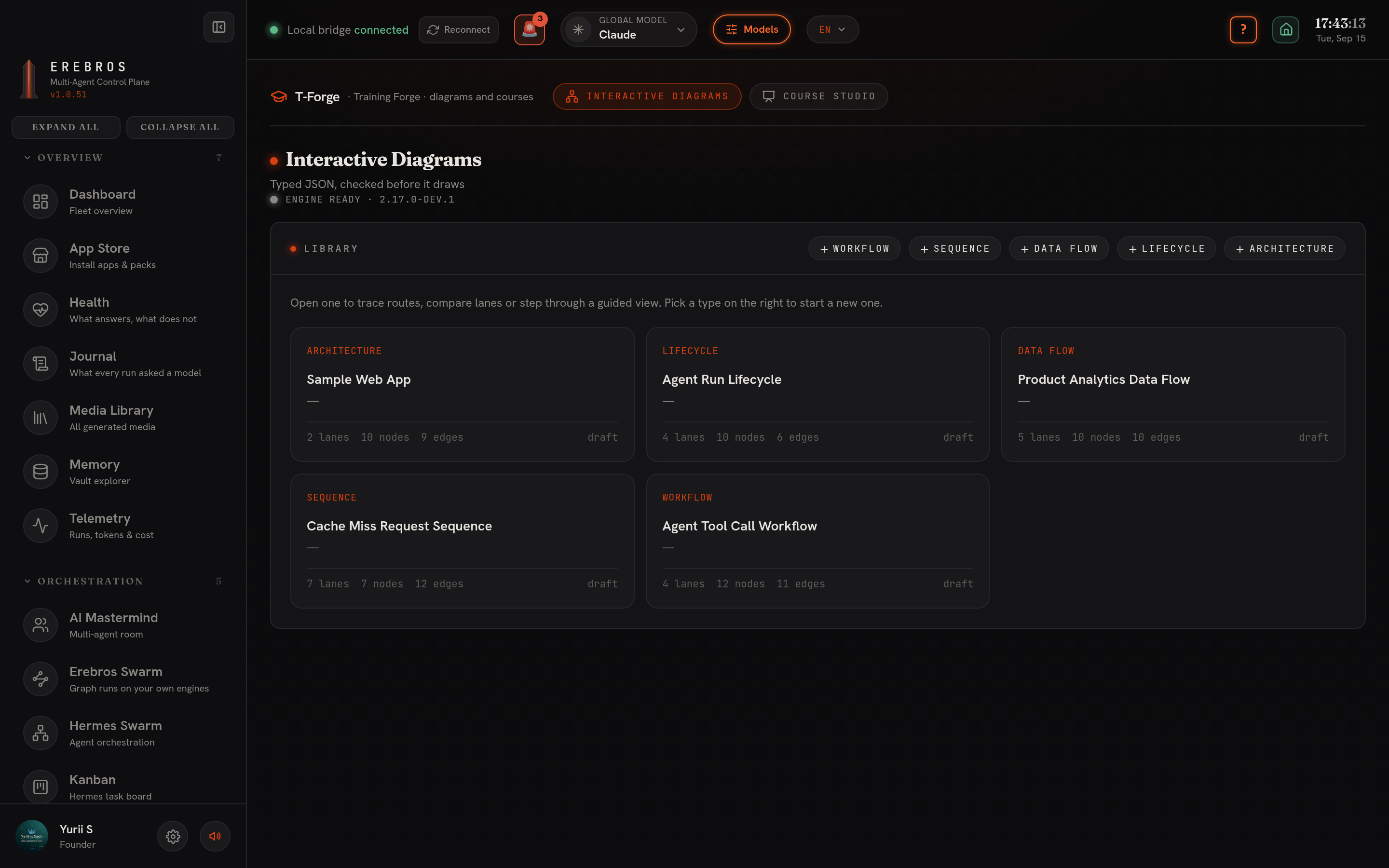 T-Forge diagrams, Erebros